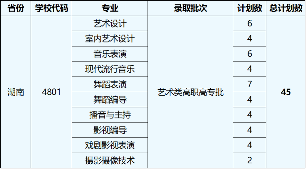 2023湖北藝術(shù)職業(yè)學(xué)院外省招生計劃公布