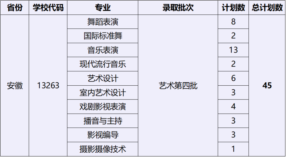 2023湖北藝術(shù)職業(yè)學(xué)院外省招生計劃公布