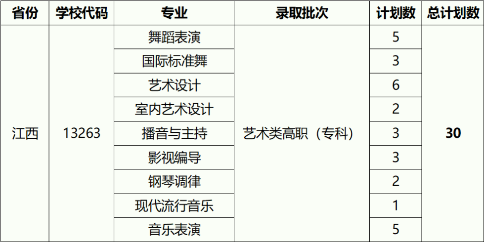 2023湖北藝術(shù)職業(yè)學(xué)院外省招生計劃公布