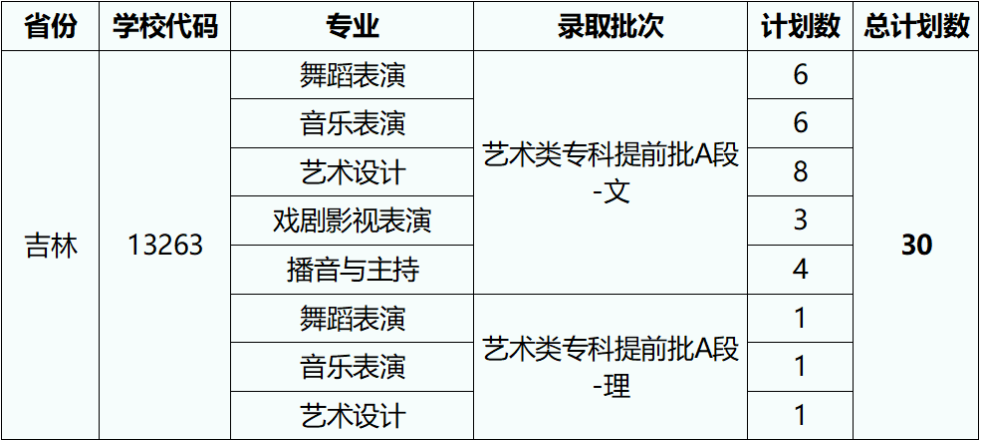 2023湖北藝術(shù)職業(yè)學(xué)院外省招生計劃公布