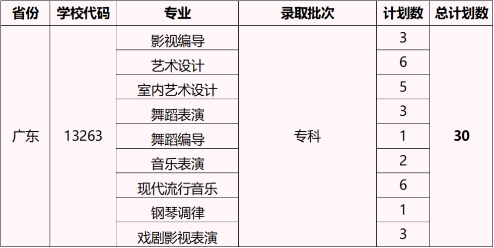 2023湖北藝術(shù)職業(yè)學(xué)院外省招生計劃公布