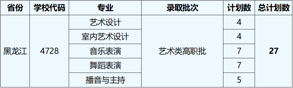 2023湖北藝術(shù)職業(yè)學(xué)院外省招生計劃公布