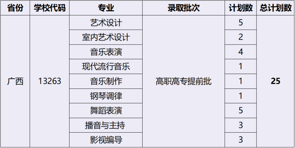 2023湖北藝術(shù)職業(yè)學(xué)院外省招生計劃公布