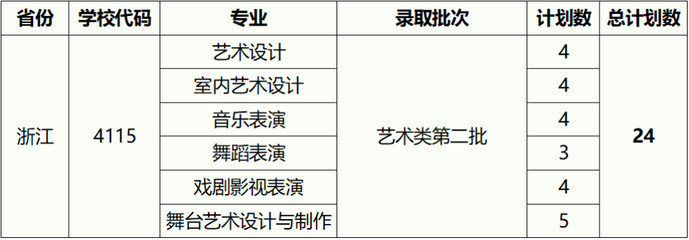 2023湖北藝術(shù)職業(yè)學(xué)院外省招生計劃公布