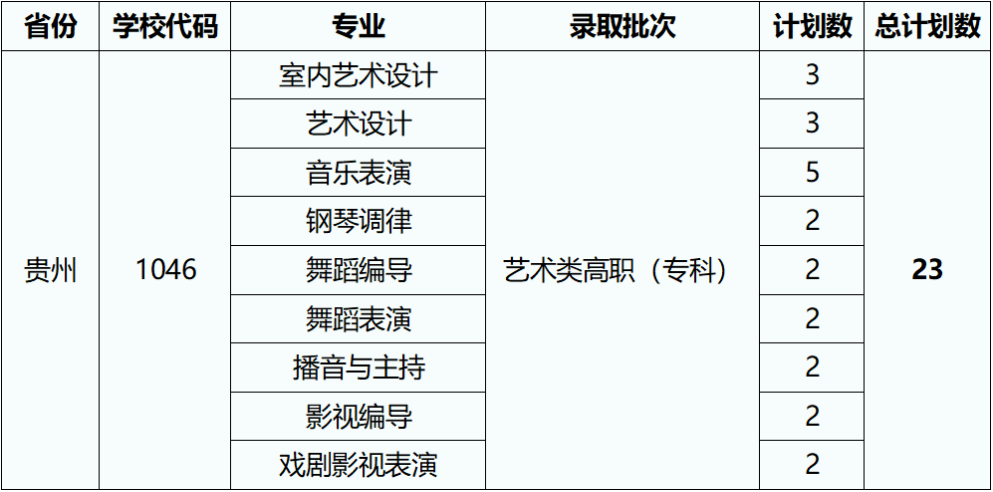 2023湖北藝術(shù)職業(yè)學(xué)院外省招生計劃公布