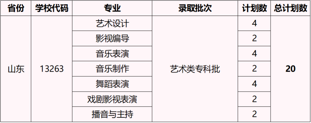2023湖北藝術(shù)職業(yè)學(xué)院外省招生計劃公布