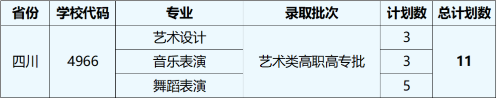 2023湖北藝術(shù)職業(yè)學(xué)院外省招生計劃公布