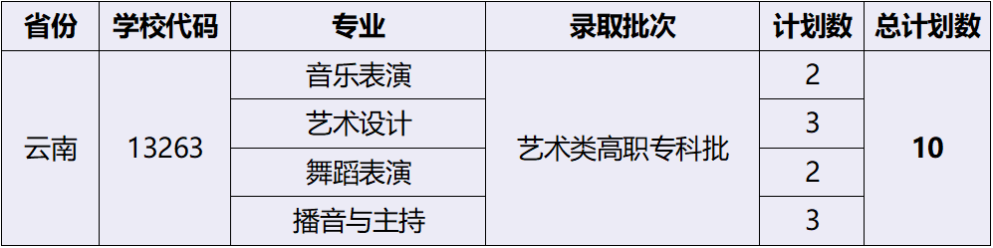2023湖北藝術(shù)職業(yè)學(xué)院外省招生計劃公布