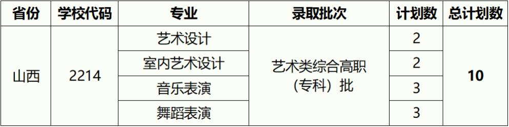 2023湖北藝術(shù)職業(yè)學(xué)院外省招生計劃公布