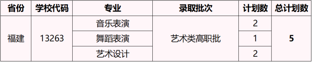 2023湖北藝術(shù)職業(yè)學(xué)院外省招生計劃公布