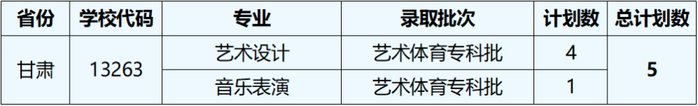 2023湖北藝術(shù)職業(yè)學(xué)院外省招生計劃公布