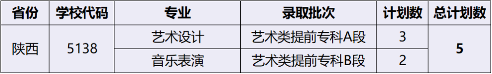 2023湖北藝術(shù)職業(yè)學(xué)院外省招生計劃公布