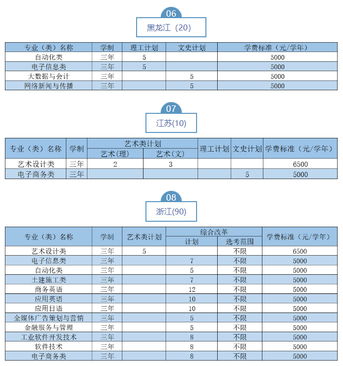 2023武漢職業(yè)技術學院湖北省外招生計劃