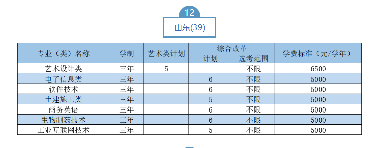 2023武漢職業(yè)技術學院湖北省外招生計劃