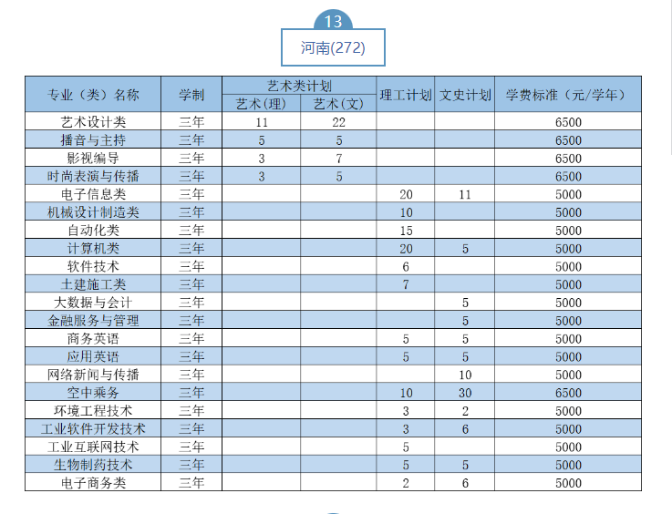 2023武漢職業(yè)技術學院湖北省外招生計劃