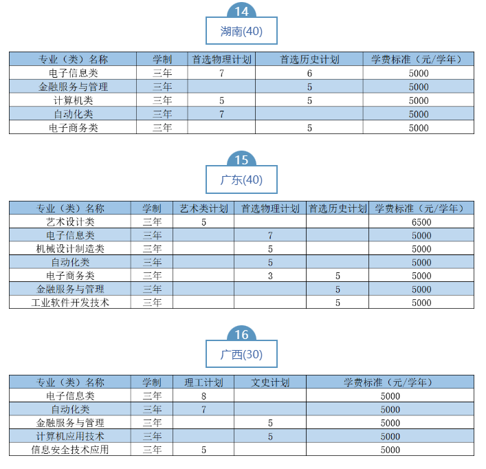 2023武漢職業(yè)技術學院湖北省外招生計劃