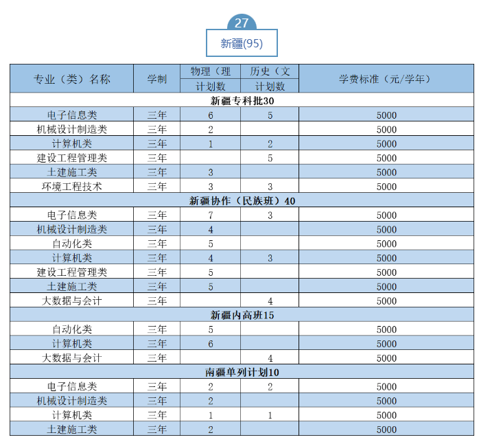 2023武漢職業(yè)技術學院湖北省外招生計劃