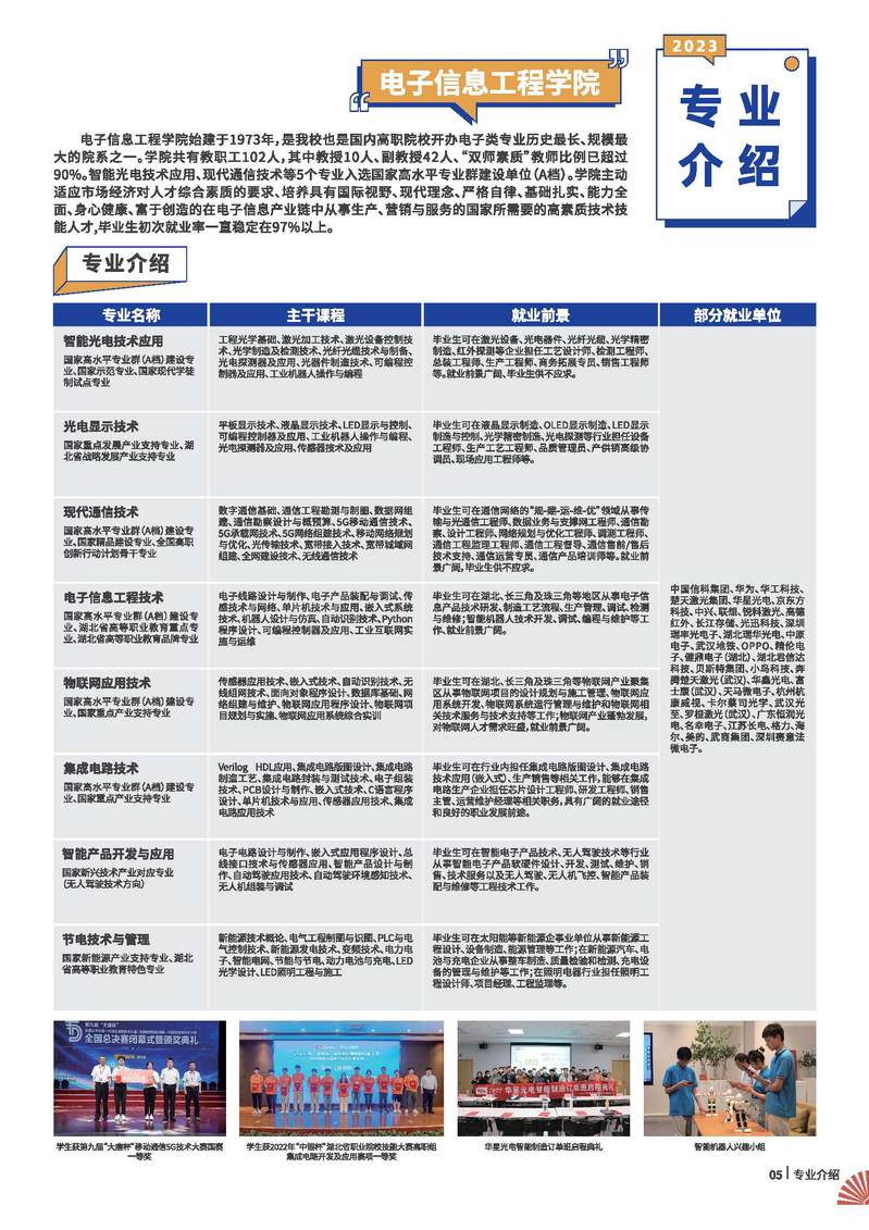 2023武漢職業(yè)技術(shù)學院招生簡章