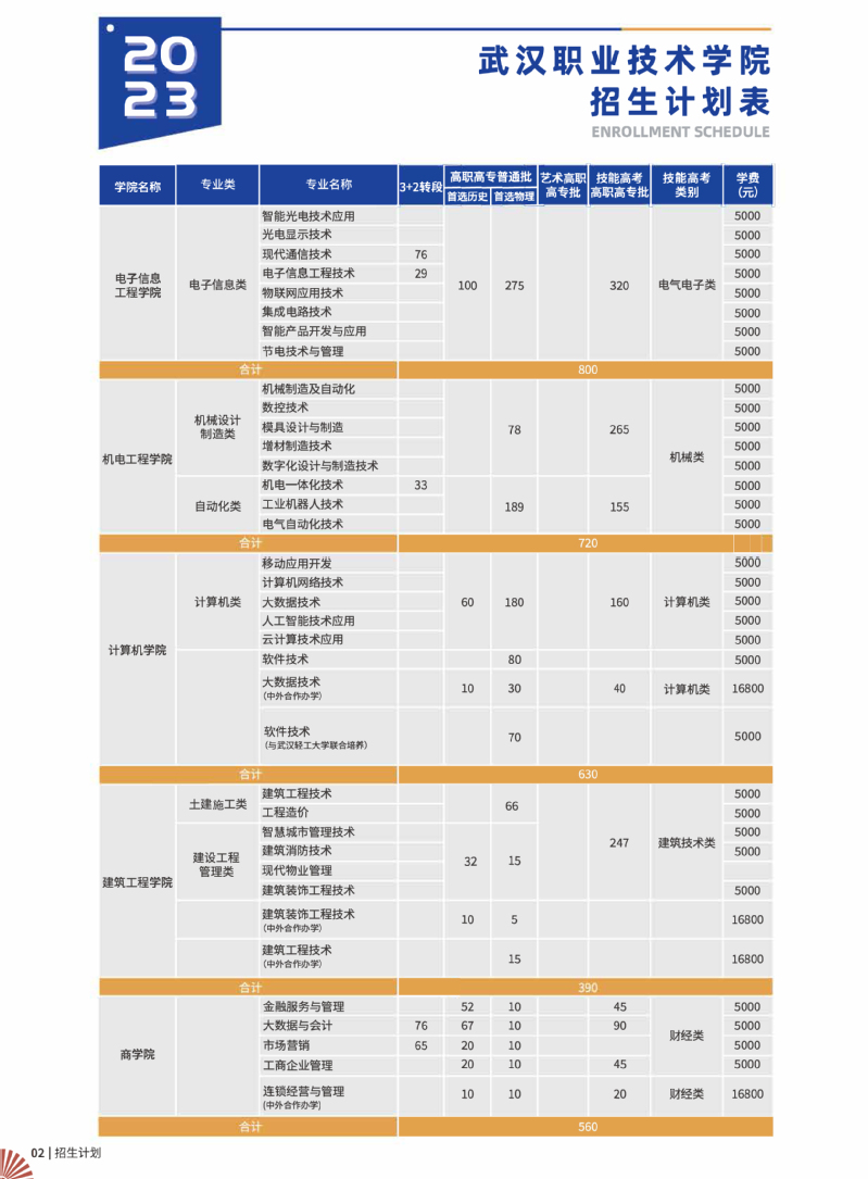 2023武漢職業(yè)技術(shù)學院招生簡章
