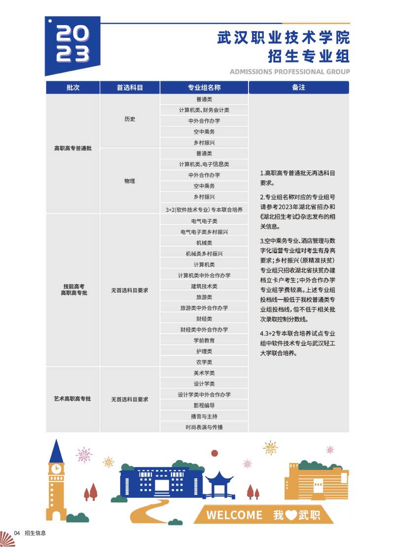 2023武漢職業(yè)技術(shù)學院招生簡章