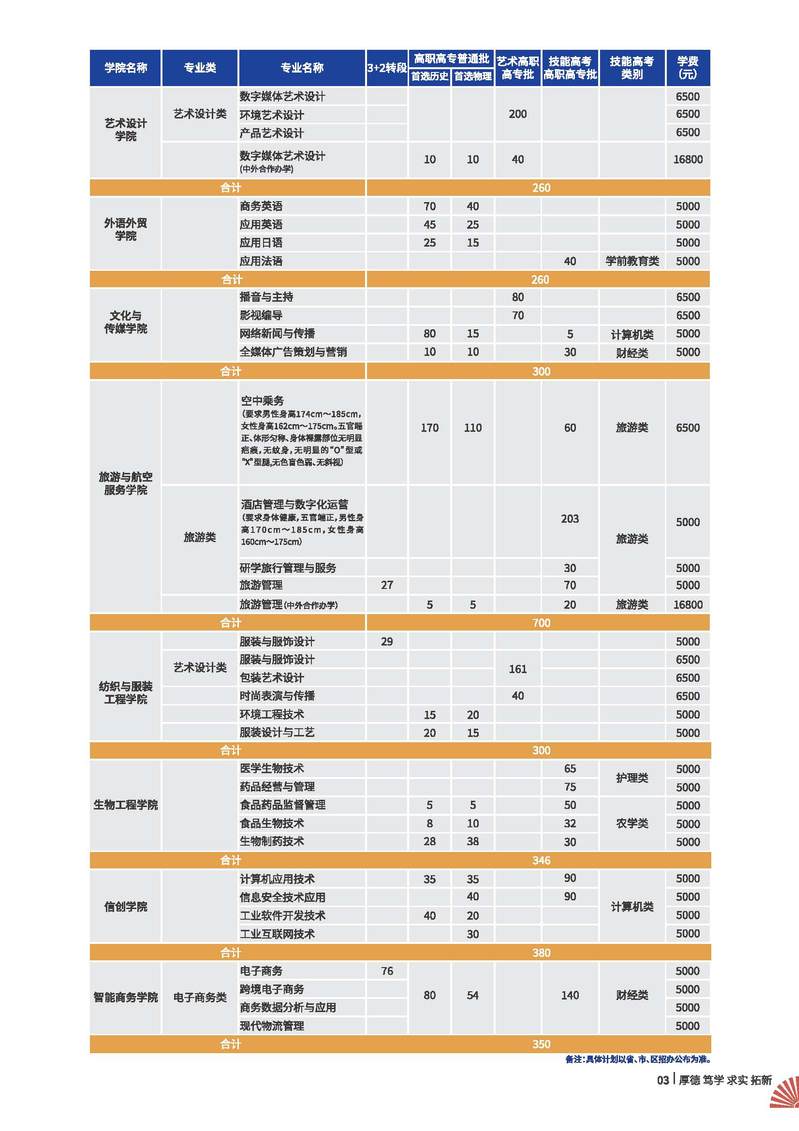 2023武漢職業(yè)技術(shù)學院招生簡章