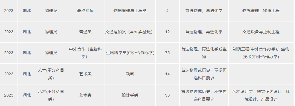 2023武漢理工大學(xué)湖北分專(zhuān)業(yè)招生計(jì)劃