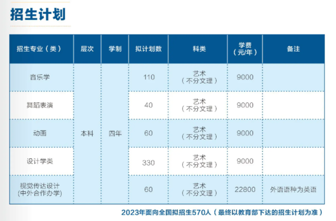 2023湖北理工學(xué)院藝術(shù)類專業(yè)招生簡(jiǎn)章