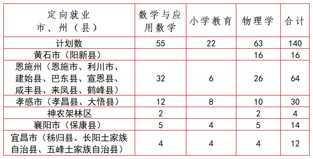 2023湖北第二師范學(xué)院優(yōu)師計(jì)劃招生簡(jiǎn)章發(fā)布！
