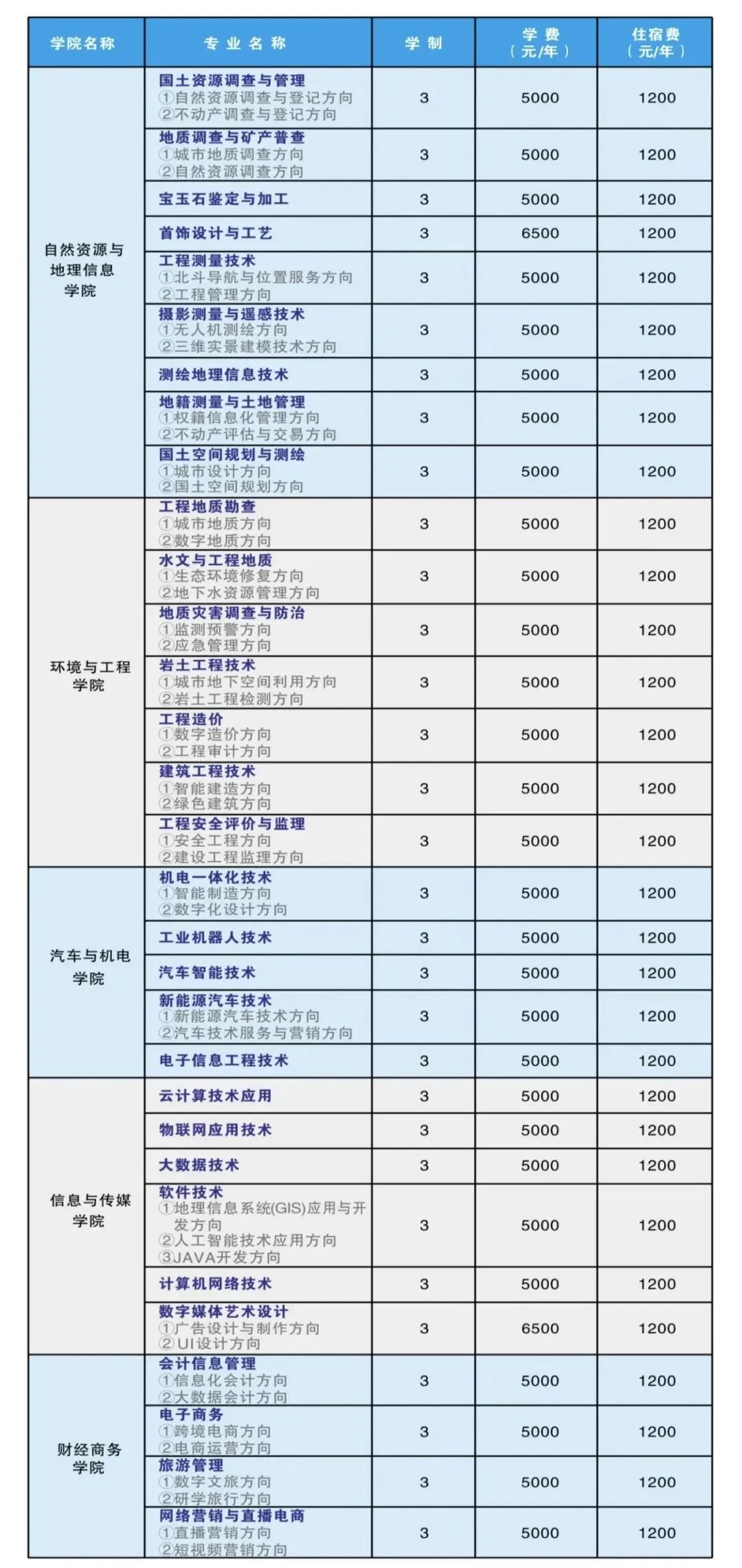 2023湖北國(guó)土資源職業(yè)學(xué)院新生報(bào)到指南