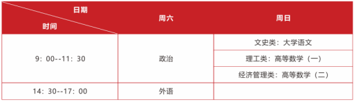 ?？破瘘c(diǎn)升本科考試時間表