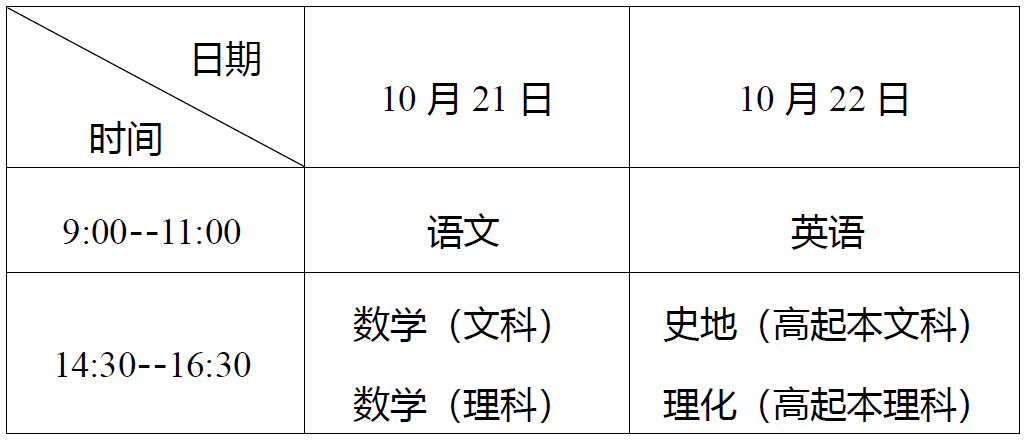 高中起點(diǎn)升本、專科考試時(shí)間表