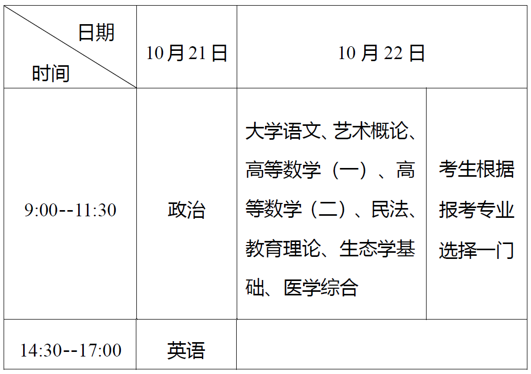 專科起點(diǎn)升本科考試時(shí)間表
