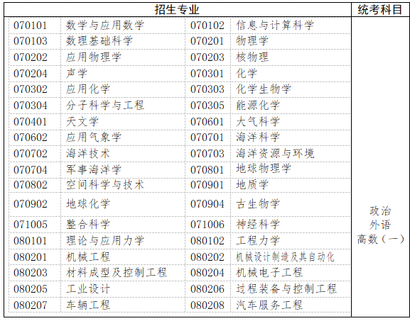 　　三、工學(xué)、理學(xué)(生物科學(xué)類、地理科學(xué)類、心理學(xué)類等除外)