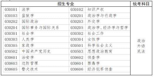 　　五、法學(xué)
