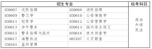 　　五、法學(xué)