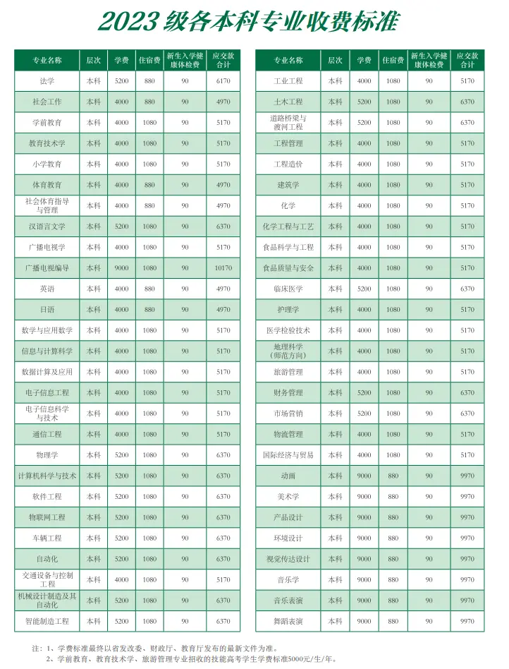 2023湖北文理學(xué)院一年學(xué)費是多少？