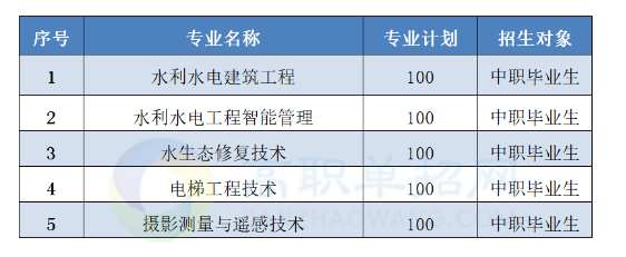 2023長江工程職業(yè)技術(shù)學院高職單獨考試招生章程