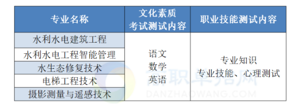 2023長江工程職業(yè)技術(shù)學院高職單獨考試招生章程
