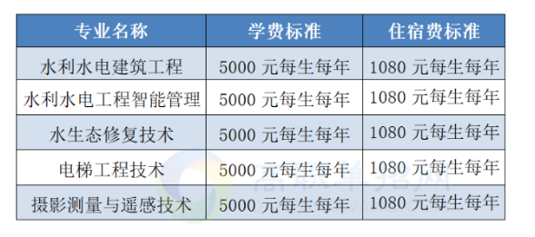 2023長江工程職業(yè)技術(shù)學院高職單獨考試招生章程