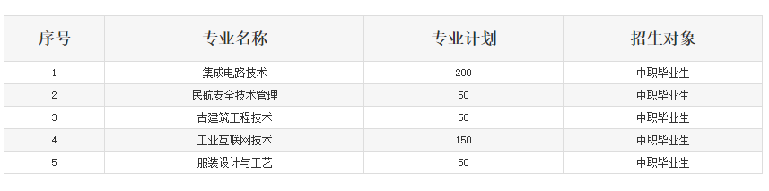 2023湖北工程職業(yè)學院高職單獨招生章程