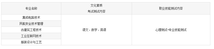 2023湖北工程職業(yè)學院高職單獨招生章程