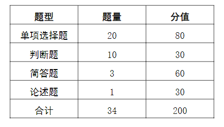 2023年武漢軟件工程職業(yè)學院招收退役士兵單招應用化工技術專業(yè)職業(yè)適應性測試大綱