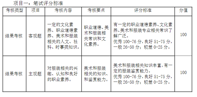 2023年武漢軟件工程職業(yè)學(xué)院湖北高職單招考試服裝與服飾設(shè)計專業(yè)職業(yè)適應(yīng)性測試考試大綱
