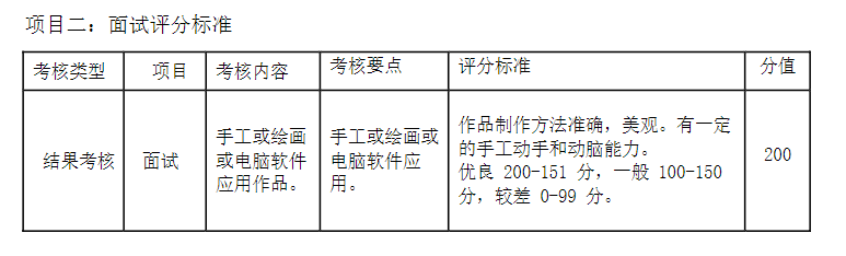 2023年武漢軟件工程職業(yè)學(xué)院湖北高職單招考試服裝與服飾設(shè)計專業(yè)職業(yè)適應(yīng)性測試考試大綱