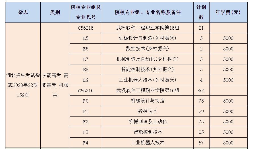 2023年武漢軟件工程職業(yè)學(xué)院湖北技能高考、藝術(shù)類、體育類志愿填報(bào)指南