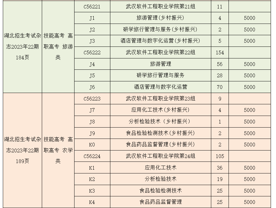 2023年武漢軟件工程職業(yè)學(xué)院湖北技能高考、藝術(shù)類、體育類志愿填報(bào)指南