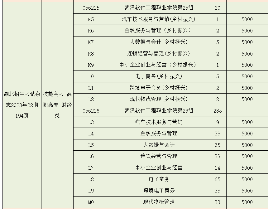 2023年武漢軟件工程職業(yè)學(xué)院湖北技能高考、藝術(shù)類、體育類志愿填報(bào)指南