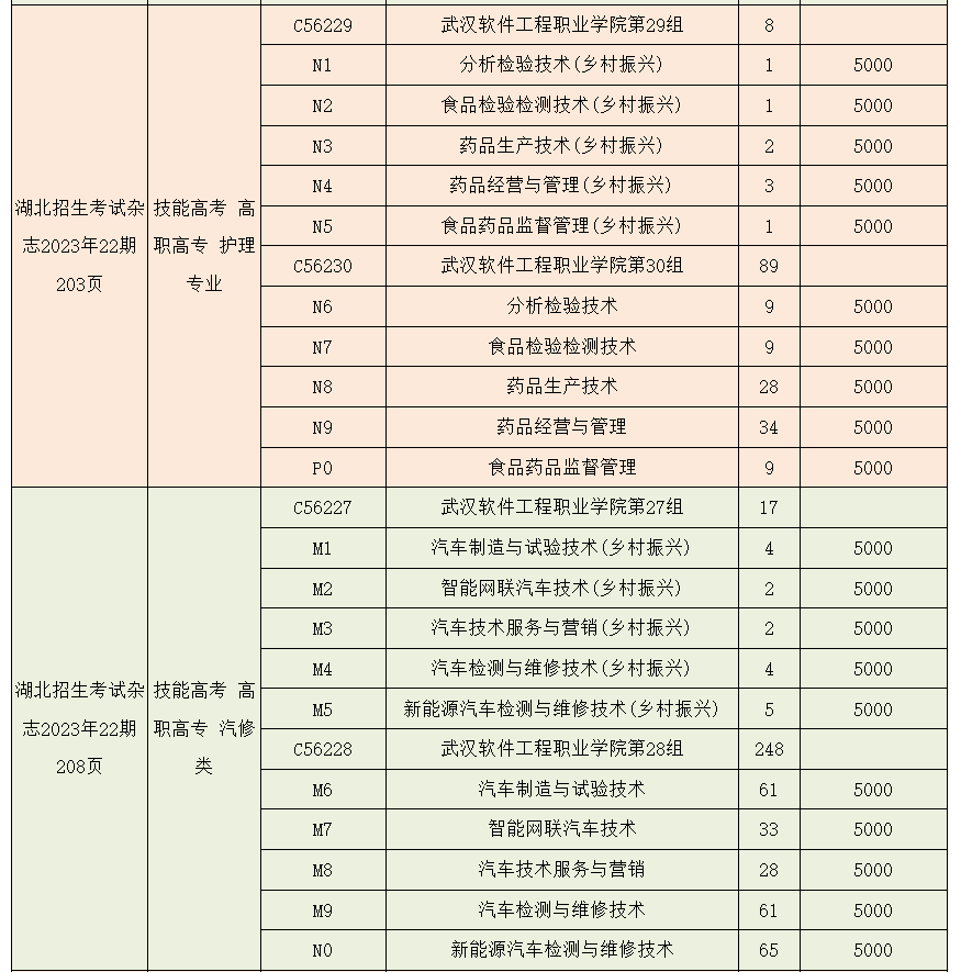 2023年武漢軟件工程職業(yè)學(xué)院湖北技能高考、藝術(shù)類、體育類志愿填報(bào)指南