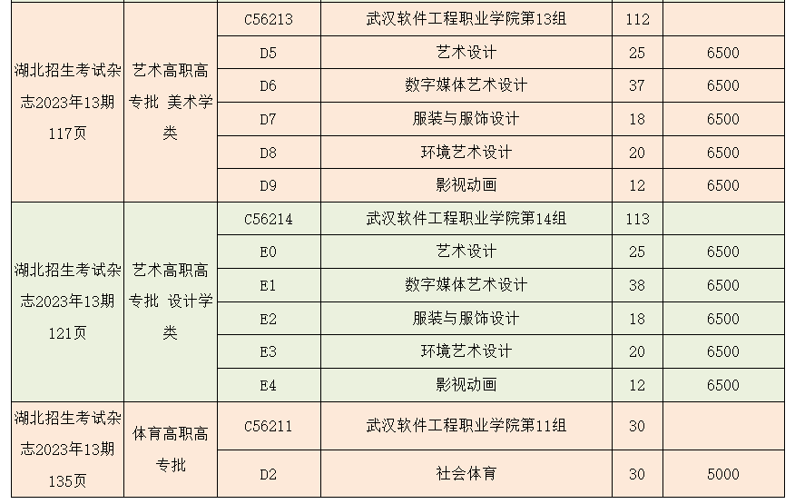 2023年武漢軟件工程職業(yè)學(xué)院湖北技能高考、藝術(shù)類、體育類志愿填報(bào)指南
