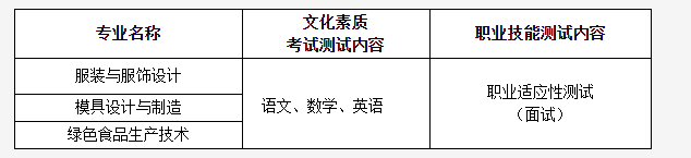 內容